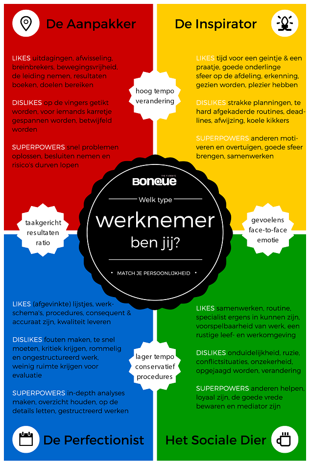 Welk Type Werknemer Ben Jij? [INFOGRAPHIC] – Bonque Blog